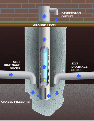 Pitless Grid Drain System